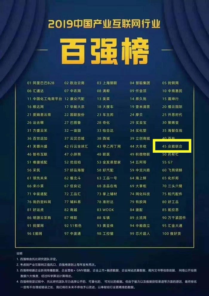 喜报！乐鱼在线登录官网-乐鱼（中国）
入围2019中国产业互联网行业百强榜！